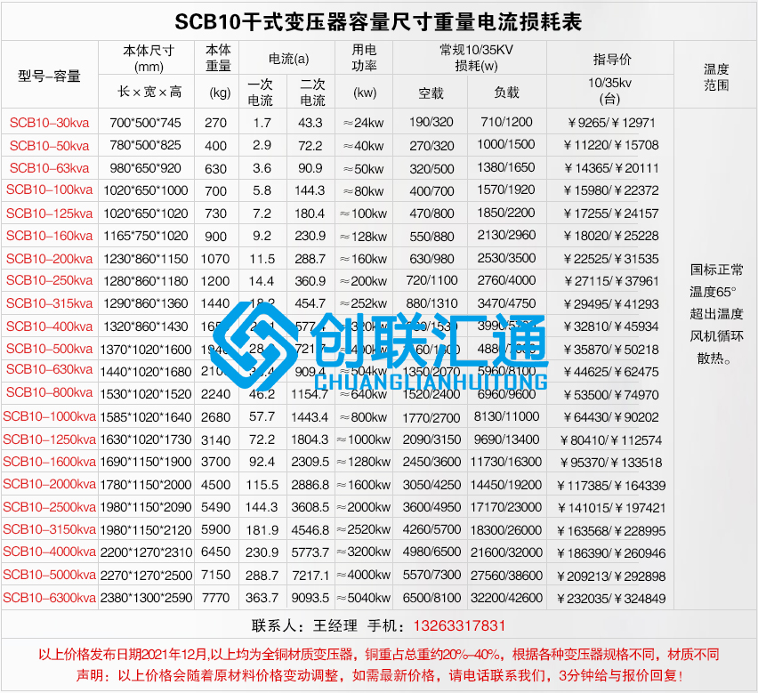 1660025078110729.jpg scb10干式不同容量價格及尺寸電流重量損耗.jpg